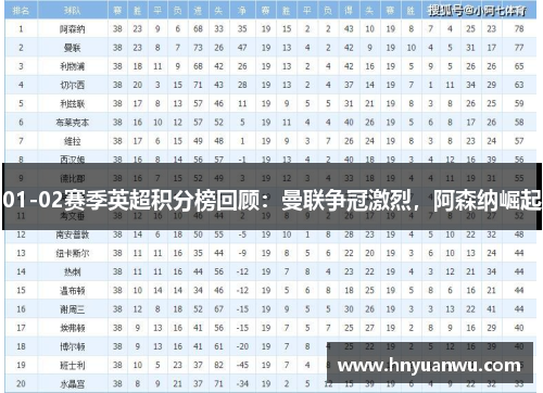 01-02赛季英超积分榜回顾:曼联争冠激烈,阿森纳崛起 01-02赛季英超积分榜回顾:曼联争冠激烈,阿森纳崛起